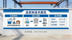 富县本地工厂讲解：说一遍公路压浆料和铁路压浆料的区别