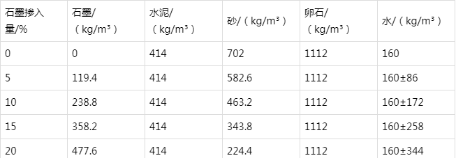 富县防静电水泥砂浆怎么做(附配比及施工方法)